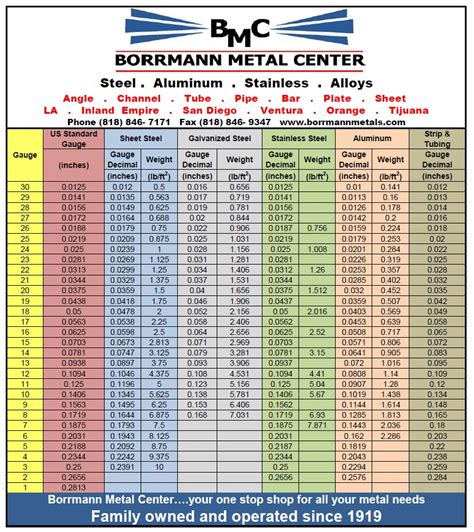 metal sheet gauges|printable sheet metal gauge chart.